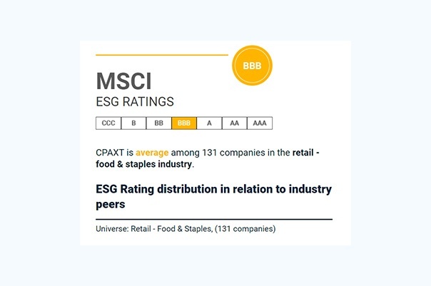 ได้รับการจัดอันดับใน MSCI ESG Rating “BBB” เป็นปีแรก ซึ่งเป็นการจัดอันดับประเมินความเสี่ยงต่อการเปลี่ยนแปลงทางด้านการเงิน สิ่งแวดล้อม สังคม และธรรมาภิบาล (ESG) ของบริษัท (กรกฎาคม 2567)