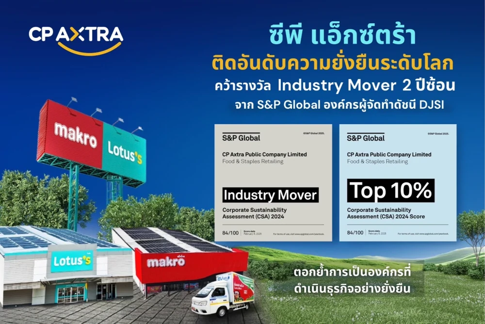 ‘ซีพี แอ็กซ์ตร้า’ ติดอันดับความยั่งยืนโลก ระดับ “Top 10%” พร้อมคว้ารางวัล Industry Mover สองปีซ้อน ในกลุ่มอุตสาหกรรม Food & Staples Retailing จาก S&P Global องค์กรผู้จัดทำดัชนี DJSI